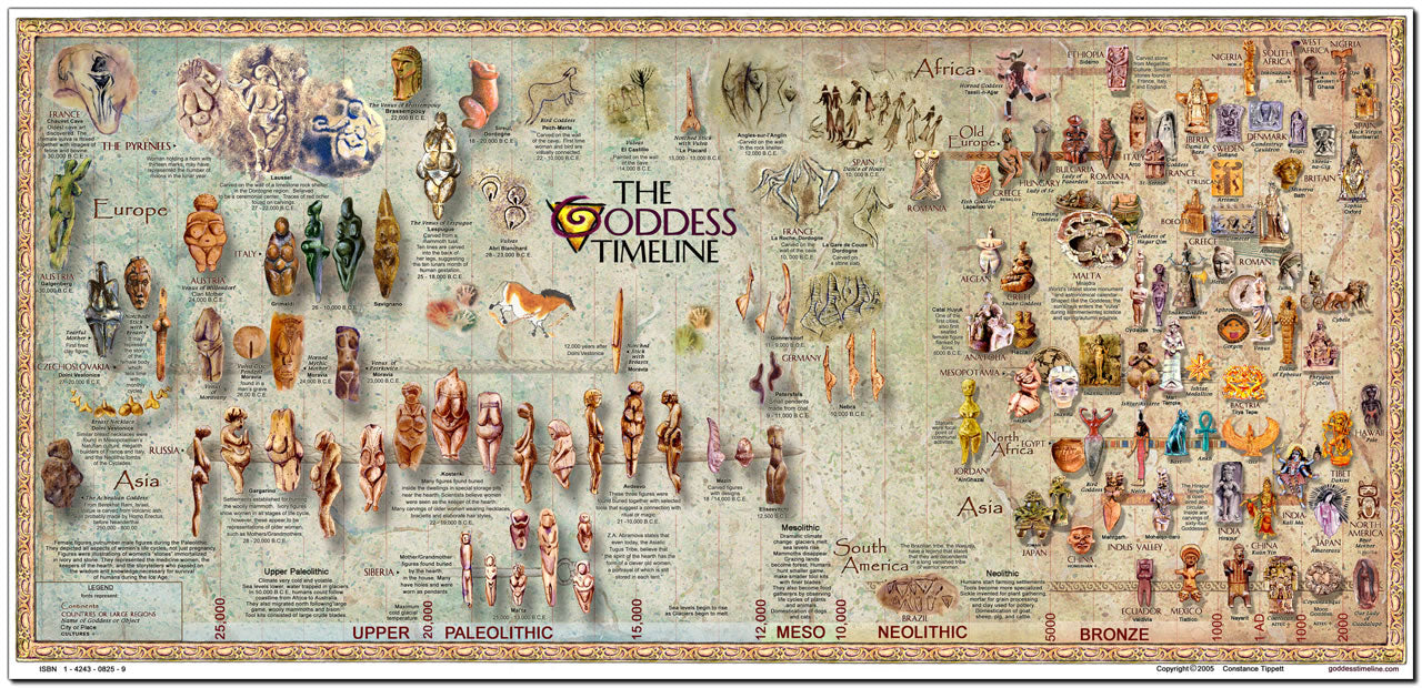 Ancient Goddesses Timeline Poster Set