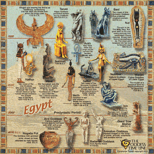 Egyptian Goddesses Timeline Poster