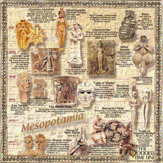 Mesopotamian Ancient Goddesses Timeline Poster