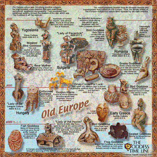 Ancient Goddesses Timeline Poster Set